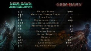 Grim Dawn - видео Ashes of Malmouth